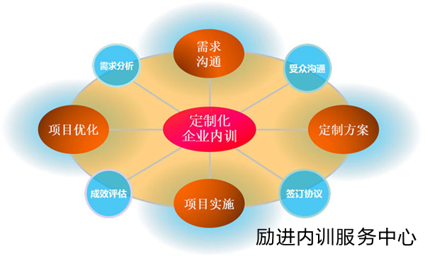 企业培训方案_企业培训课程_中小企业培训方案